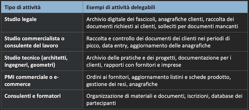Back office in outsourcing per PMI e studi professionali - Valentina Colelli assistente virtuale da remoto