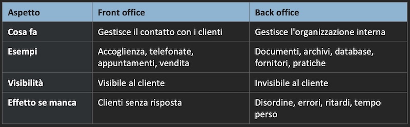 Back office in outsourcing per PMI e studi professionali - Valentina Colelli assistente virtuale da remoto