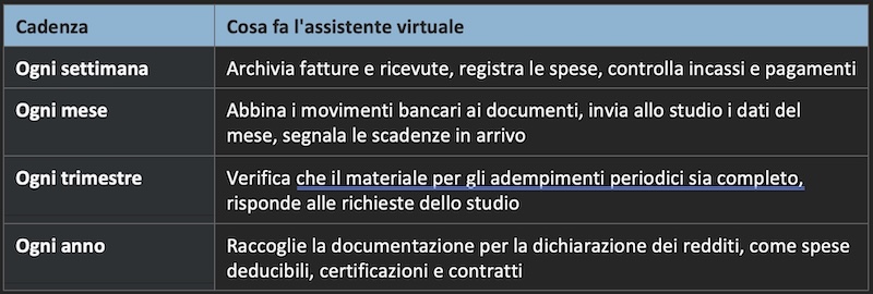 Assistente virtuale contabile e commercialista: rapporti semplificati per liberi professionisti - Valentina Colelli