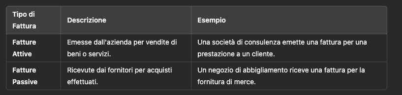Registrazione fatture da remoto Valentina Colelli Assistente Virtuale