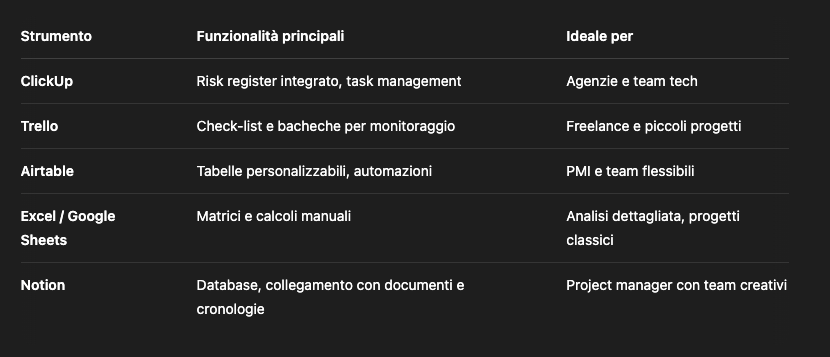 Valentina Colelli Assistente Virtuale strumenti digitali gestione rischi per il Project Management